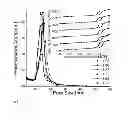 Fig. 04 - Manufacture of crystallite particles