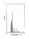 Fig. 04 - Carbon nanotube manufacturing method