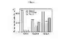 Fig. 05 - CUINSE/ZNS NIR-QUANTUM DOTS (QDS) FOR BIOMEDICAL IMAGIING