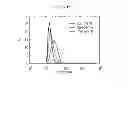 Fig. 13 - CUINSE/ZNS NIR-QUANTUM DOTS (QDS) FOR BIOMEDICAL IMAGIING