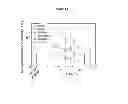 Fig. 14 - CUINSE/ZNS NIR-QUANTUM DOTS (QDS) FOR BIOMEDICAL IMAGIING