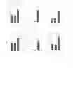 Fig. 09 - Treatment And Screening