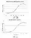 Fig. 14 - HEMATOPOIETIC STEM AND PROGENITOR CELL THERAPY