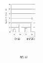 Fig. 26 - HEMATOPOIETIC STEM AND PROGENITOR CELL THERAPY