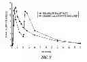 Fig. 07 - Pharmaceutical Compositions