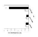 Fig. 02 - MATERIALS AND METHODS FOR EVALUATING AND TREATING NEUROMYELITIS OPTICA (NMO)