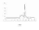 Fig. 10 - Conjugates of tumor necrosis factor inhibitors to functionalized polymers