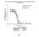 Fig. 14 - Conjugates of tumor necrosis factor inhibitors to functionalized polymers