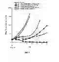 Fig. 09 - ANTI-CD79B ANTIBODIES AND IMMUNOCONJUGATES