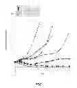Fig. 09 - ANTI-CD22 ANTIBODIES AND IMMUNOCONJUGATES