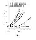Fig. 09 - ANTI-CD79B ANTIBODIES AND IMMUNOCONJUGATES