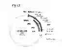 Fig. 16 - Adjuvant