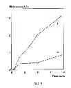 Fig. 06 - Biodegradable Polyphosphazenes Containing Pyrrolidone Side Groups