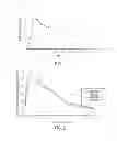 Fig. 02 - PHARMACEUTICAL COMPOSITION FOR THE TREATMENT OF ACUTE DISORDERS