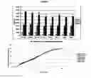 Fig. 04 - POLYMERS AND METHODS FOR THE TREATMENT OF PAIN