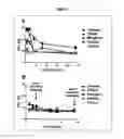 Fig. 10 - POLYMERS AND METHODS FOR THE TREATMENT OF PAIN