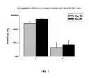 Fig. 07 - TARGETED SYNTHETIC NANOCARRIERS WITH PH SENSITIVE RELEASE OF IMMUNOSTIMULATORY AGENTS