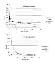 Fig. 08 - Surface-modified heavy metal nanoparticles, compositions and uses thereof