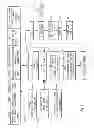 Fig. 03 - Stabilized masticated frozen dessert