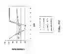 Fig. 09 - Frozen Confections Comprising Protein Hydrolysate Compositions and Method for Producing the Frozen Confections