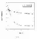 Fig. 06 - Modifying polymer properties with penetrants in the fabrication of bioresorbable scaffolds