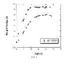 Fig. 07 - Modifying polymer properties with penetrants in the fabrication of bioresorbable scaffolds
