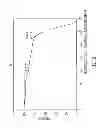 Fig. 03 - Thermally stable oleophobic low adhesion coating for inkjet printhead face