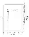 Fig. 04 - Thermally stable oleophobic low adhesion coating for inkjet printhead face