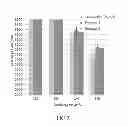 Fig. 04 - CATHODE FOR SODIUM-METAL HALIDE BATTERY, BATTERY COMPRISING THE SAME, METHODS FOR PREPARING THE SAME AND USE THEREOF