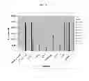 Fig. 02 - Multiplex assay for the detection of citrus pathogens