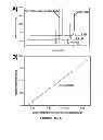 Fig. 09 - Valveless microfluidic device