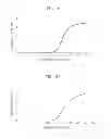 Fig. 02 - Method for enhancing efficiency and sensitivity in nucleic acid amplification from biological materials using ionic liquids