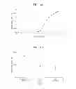 Fig. 07 - Method for enhancing efficiency and sensitivity in nucleic acid amplification from biological materials using ionic liquids