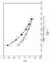 Fig. 02 - Dual reference calibration method and system for quantifying polynucleotides