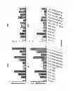 Fig. 09 - Method for Predicting the Response to a Therapy