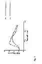 Fig. 07 - Mutant protease biosensors with enhanced detection characteristics