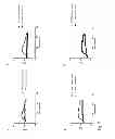 Fig. 08 - Mutant protease biosensors with enhanced detection characteristics