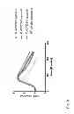 Fig. 09 - Mutant protease biosensors with enhanced detection characteristics