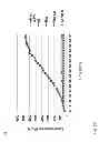 Fig. 35 - Mutant protease biosensors with enhanced detection characteristics