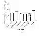 Fig. 03 - In Vitro Method for Determining Presence of Type II Pyrethroids