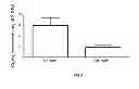 Fig. 04 - In Vitro Method for Determining Presence of Type II Pyrethroids