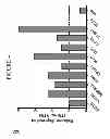 Fig. 06 - COMPOSITIONS AND METHODS FOR TREATING AND DIAGNOSING CANCER