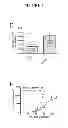 Fig. 17 - COMPOSITIONS AND METHODS FOR TREATING AND DIAGNOSING CANCER
