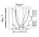 Fig. 02 - Modified yeast strains exhibiting enhanced fermentation of lignocellulosic hydrolysates