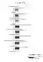 Fig. 22 - Modified yeast strains exhibiting enhanced fermentation of lignocellulosic hydrolysates