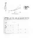 Fig. 02 - Method for producing epithelial stem cells