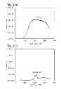 Fig. 22 - Method for manufacturing oxide semiconductor transistor with low-nitrogen, low-defect insulating film