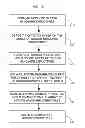 Fig. 08 - METHOD FOR FABRICATING PATTERNED SILICON NANOWIRE ARRAY AND SILICON MICROSTRUCTURE