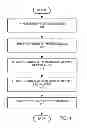 Fig. 02 - METHOD FOR SHRINK AND TUNE TRENCH/VIA CD