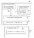 Fig. 01 - Device, system and method of transferring a wireless communication session between wireless communication frequency bands